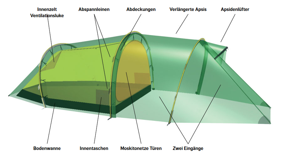 Schema des Nallo 3 GT Zelts